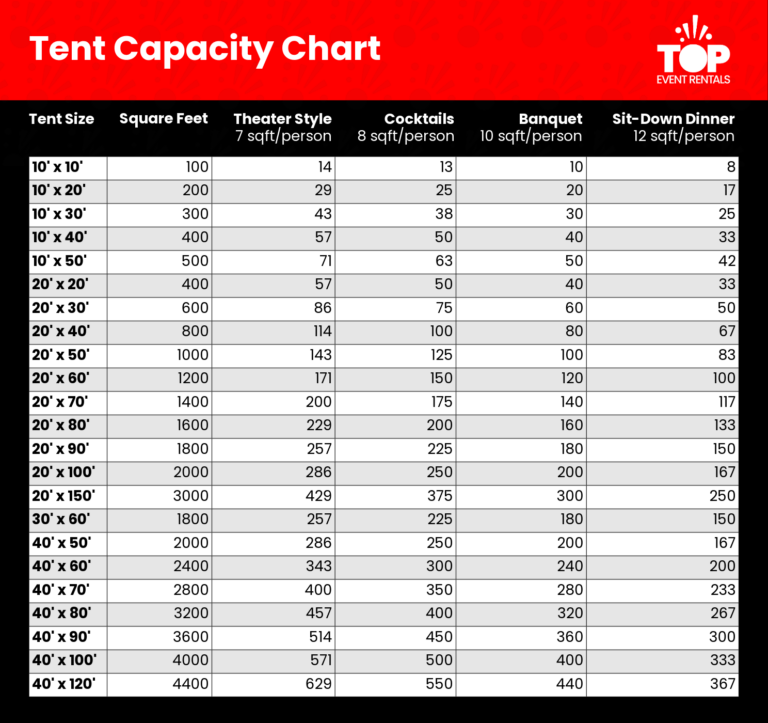 tent rentals phoenix event rentals phoenix tent capacity chart